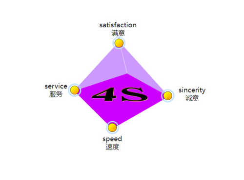 知名營銷策劃公司怎么找？