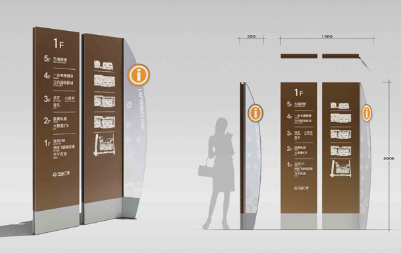 環境導視設計要素是什么？