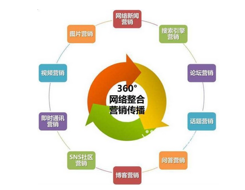 整合營銷策劃公司專注度高