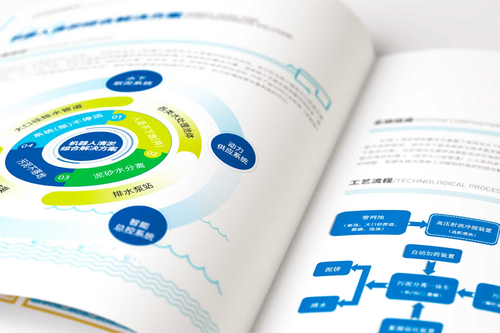 要有步驟的設計一本好的畫冊