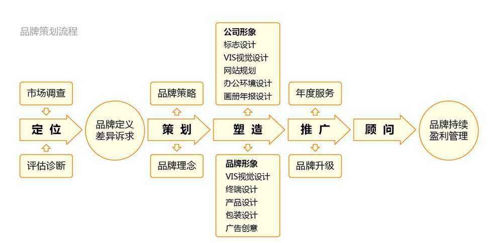 宣傳海報(bào)設(shè)計(jì)公司常用的設(shè)計(jì)技巧
